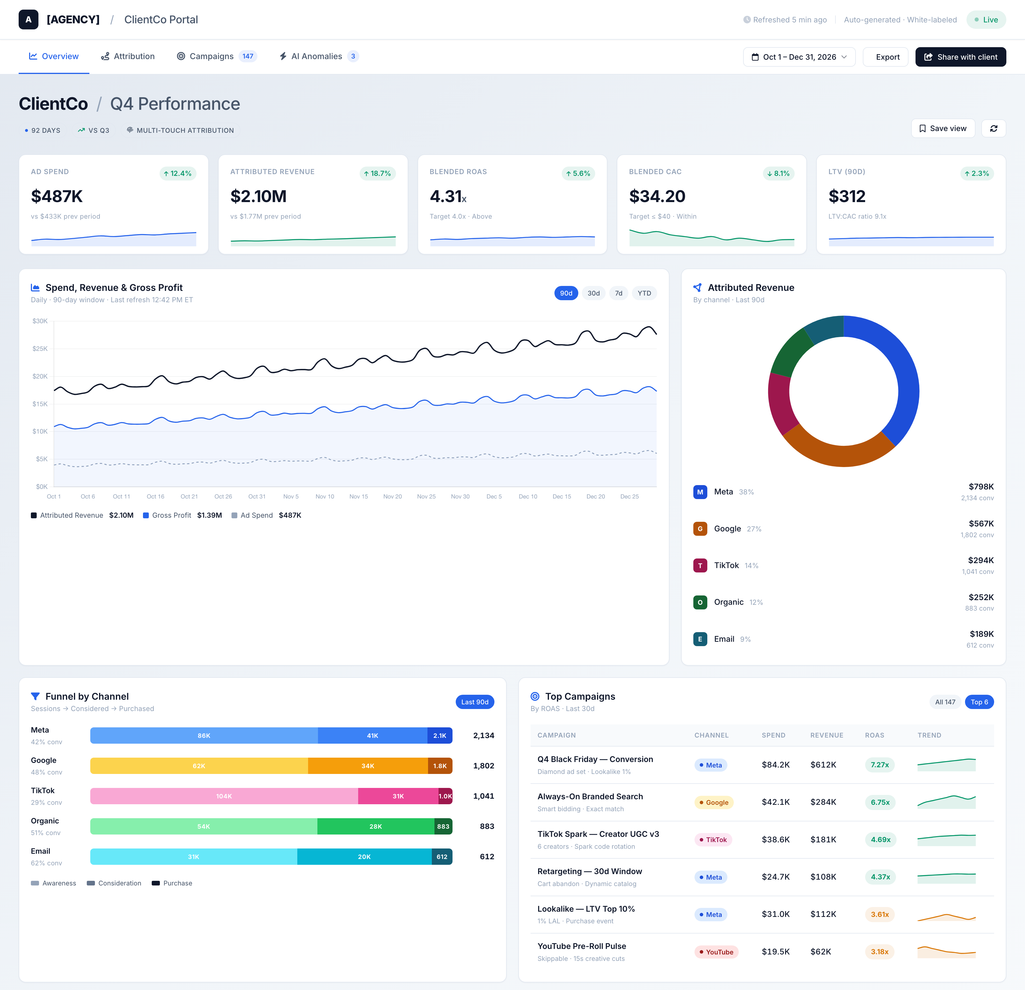 Sample Dayta client portal: agency-grade revenue and attribution analytics